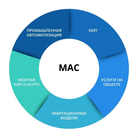 MAC Artboard_RUS-01 MAC Artboard_RUS-01