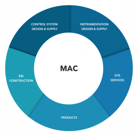 advantages-cirlce_532x527 advantages-cirlce_532x527
